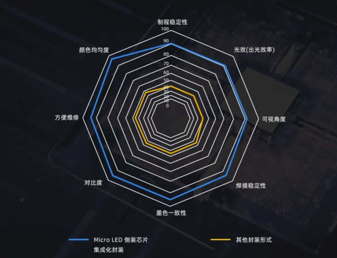 InfoComm Asia | 米兰官方网Planar全球首发第四代Micro LED智能一体机