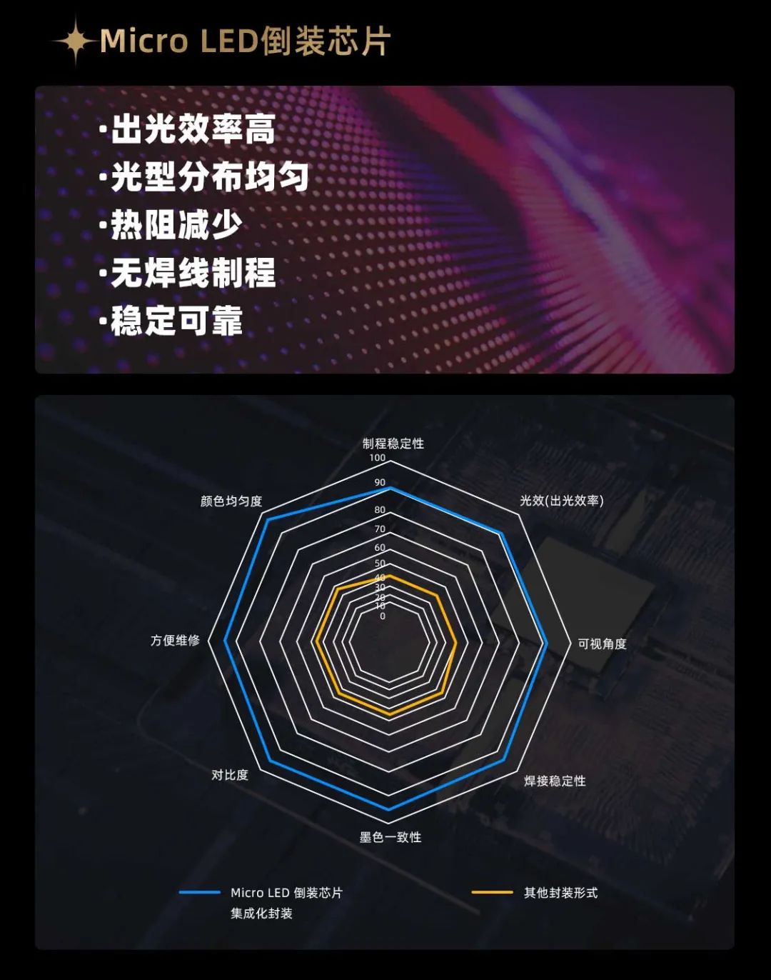 米兰官方网面向全球发布第二代Micro LED显示技术——米兰官方网黑钻(Diamond)系列