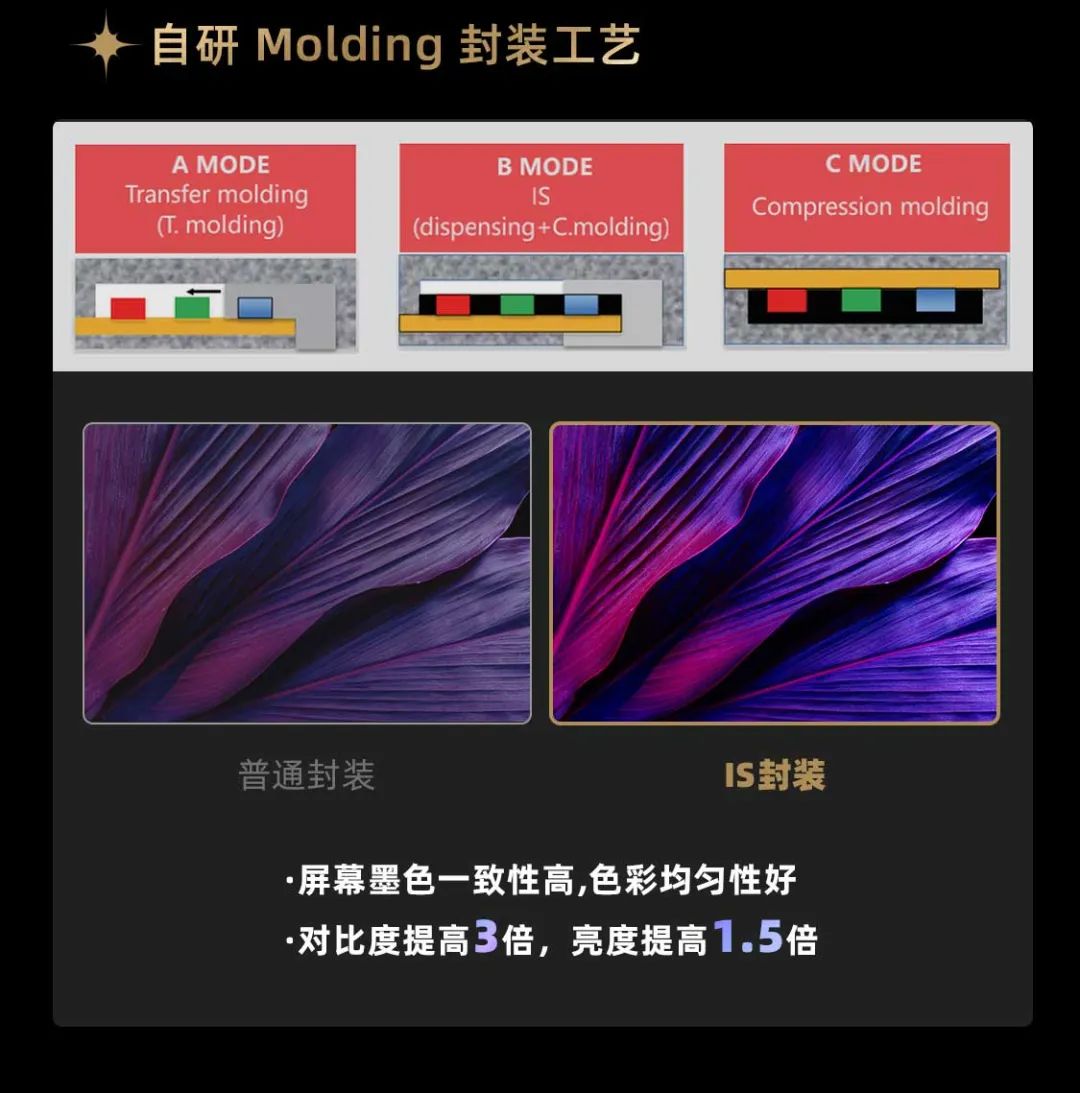 米兰官方网面向全球发布第二代Micro LED显示技术——米兰官方网黑钻(Diamond)系列