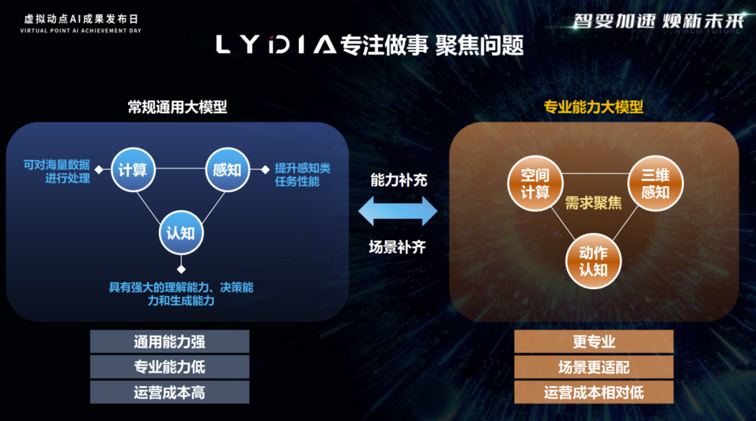 突出重围!米兰官方网·虚拟动点动作大模型入选“2024中国大模型TOP50企业潜力榜”