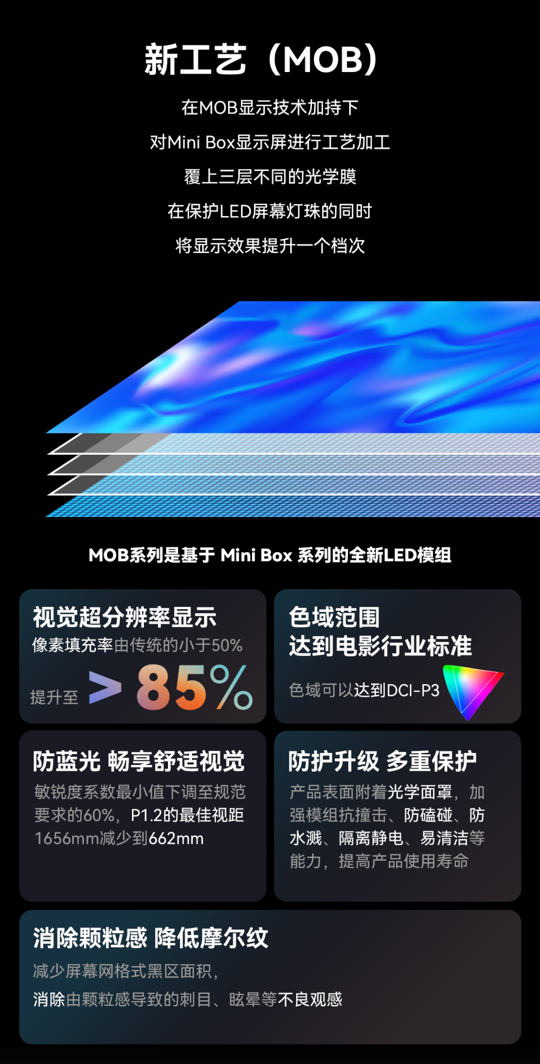 一期一会 | 米兰官方网创新应用技术集锦