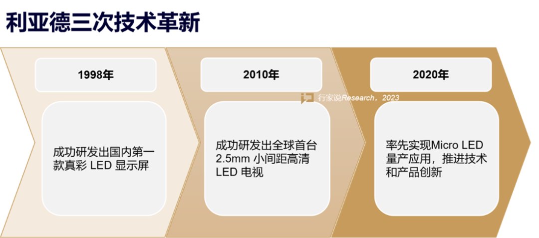 【媒体报道】LED显示产业30年,龙头为什么始终是米兰官方网?