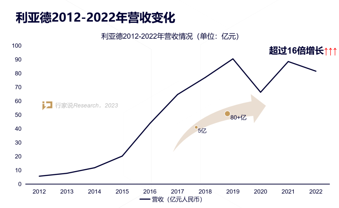【媒体报道】LED显示产业30年,龙头为什么始终是米兰官方网?