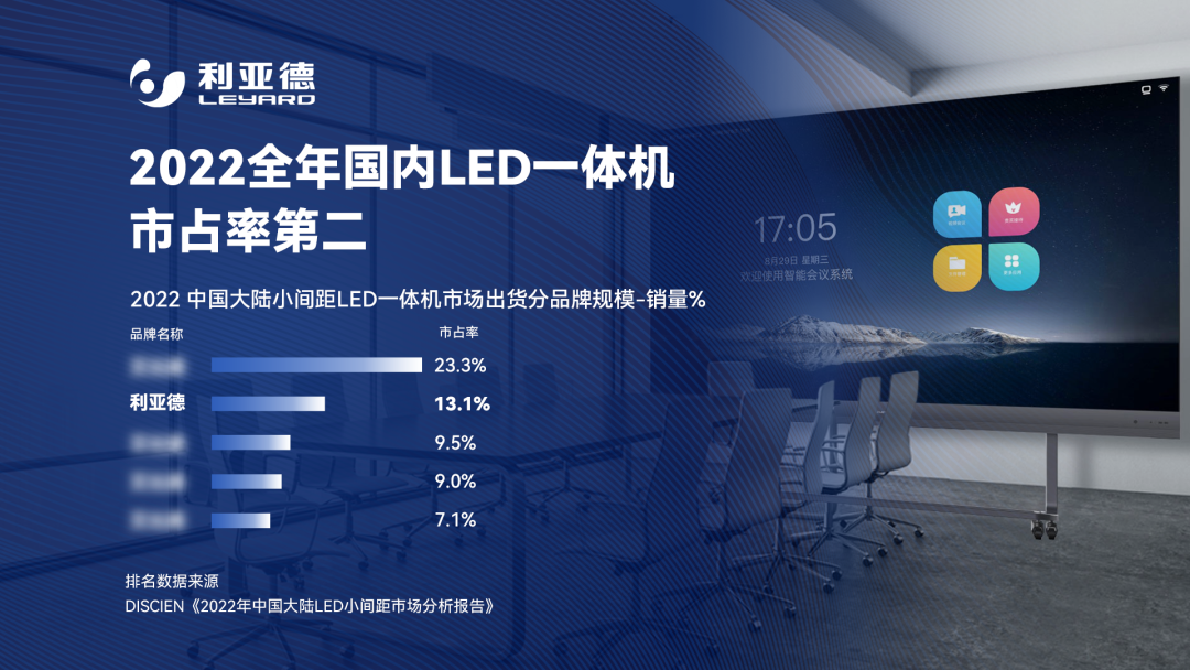 2022 LED一体机市占率发布 米兰官方网行业领先