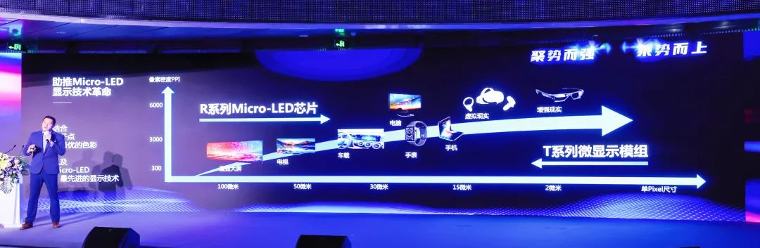 四大核心技术+四大应用场景 | 米兰官方网深度整合Micro LED全产业链 