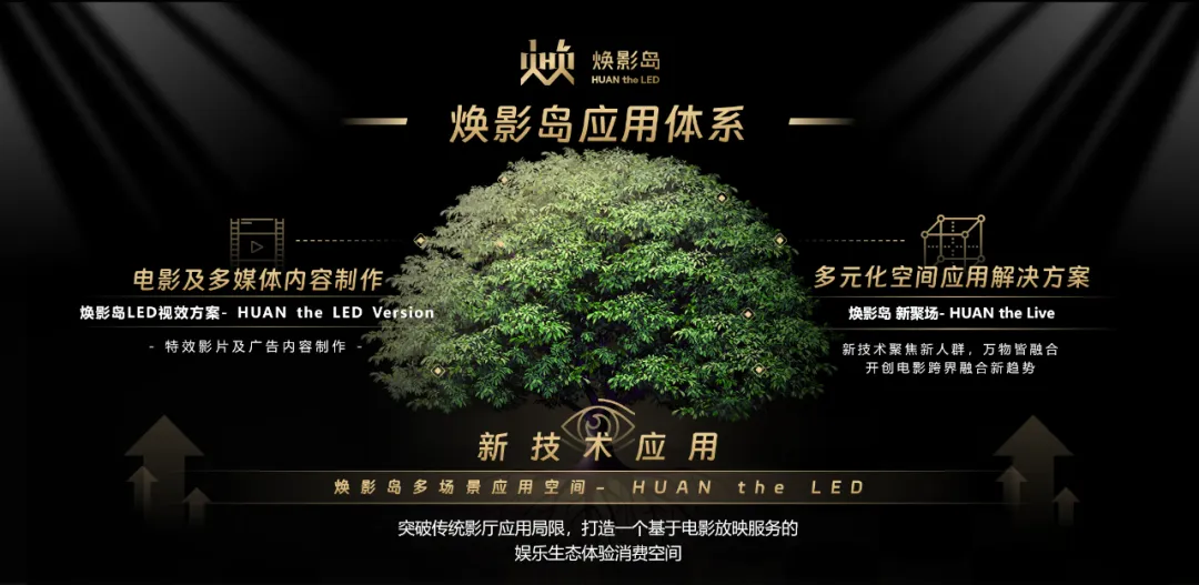 “上游内容制作+下游场景体验” 米兰官方网集团推动电影产业加速升级