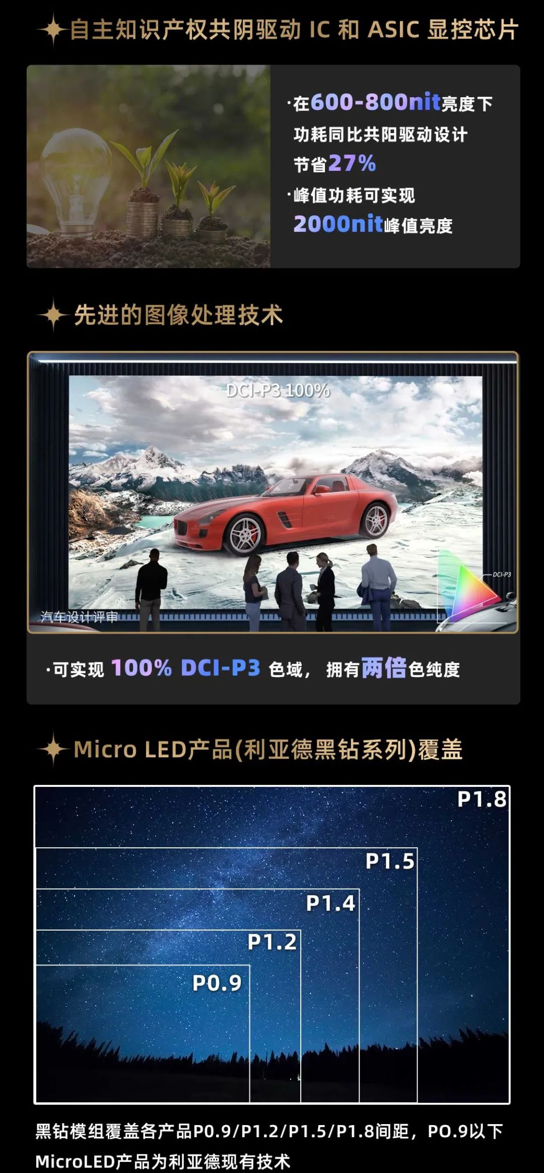 米兰官方网面向全球发布第二代Micro LED显示技术——米兰官方网黑钻(Diamond)系列